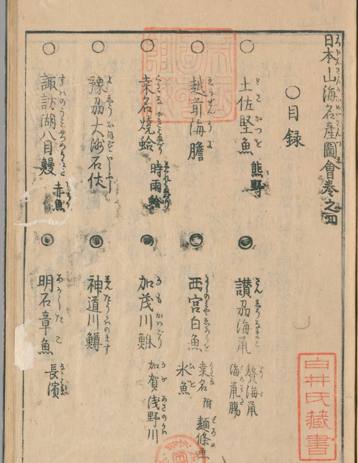 『日本山海名産図会』巻之四の目録（NDL PID:2575829 コマ2）