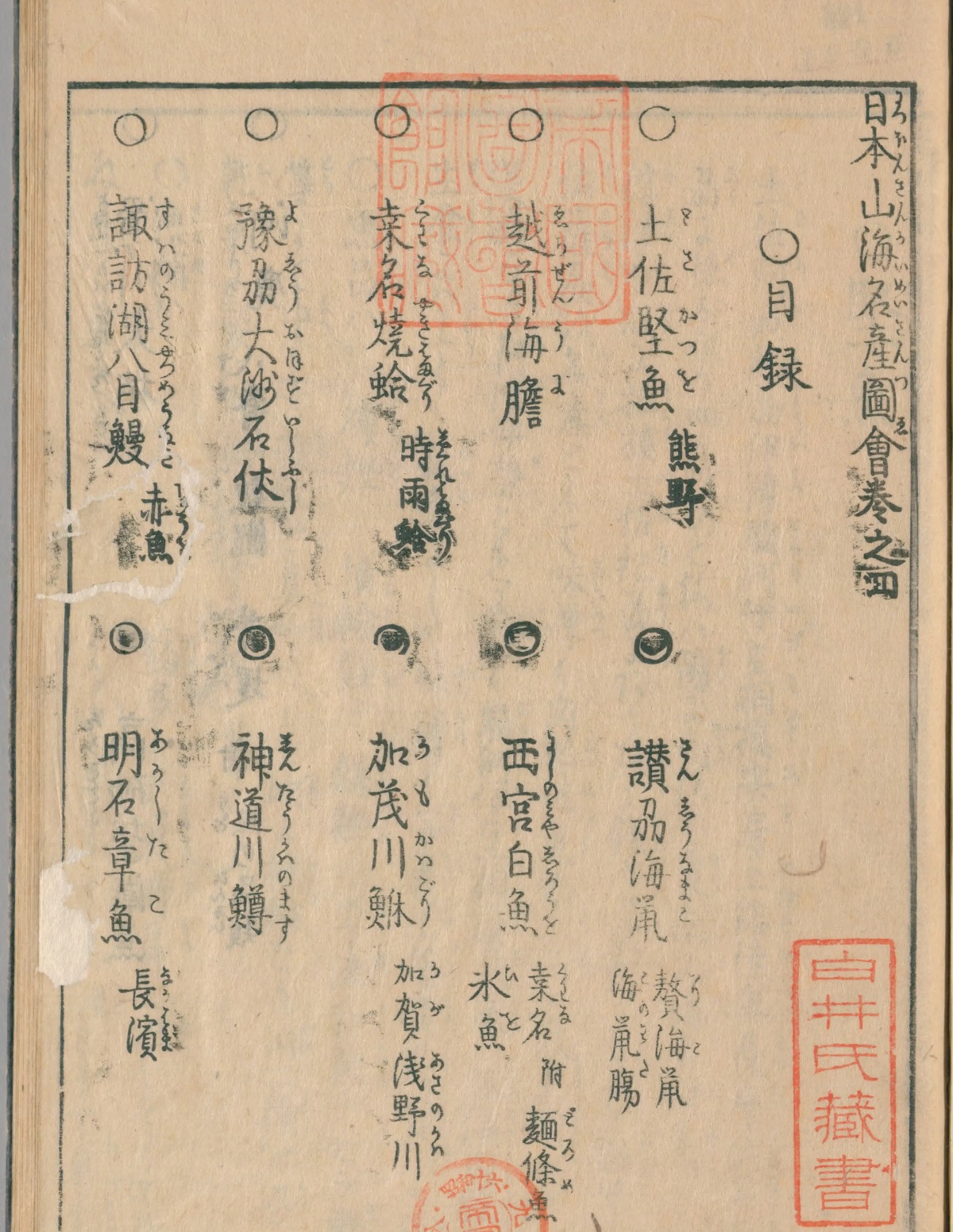 『日本山海名産図会』巻之四の目録（NDL PID:2575829 コマ2）
